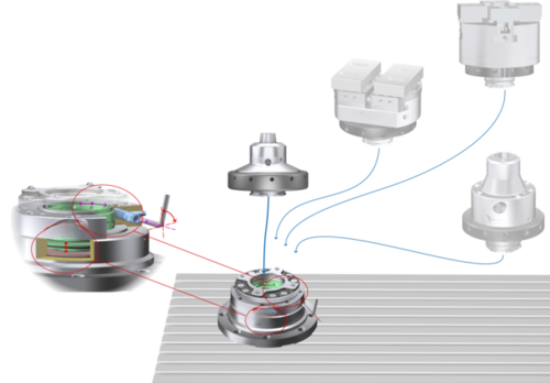 Module de serrage attachement rapide