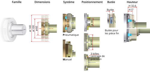Configuration Pince Ottet