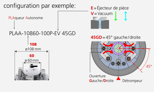 Configuration (exemple)