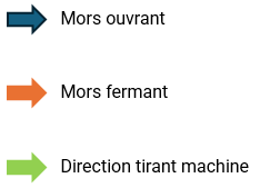 Sens ouverture mors 