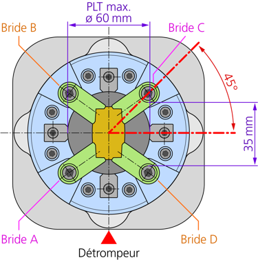 PLA2+2-E-100M/P avec PR et PLT