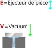 Ejecteur / Vacuum