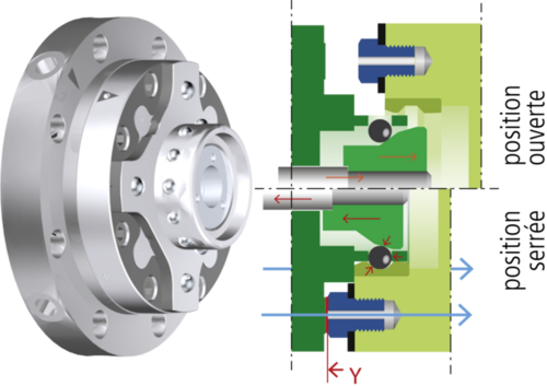 Verrouillage pneumatique